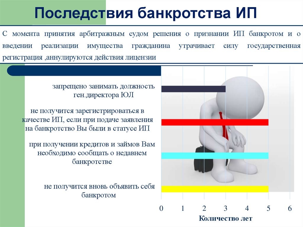 Можно ли открыть ИП с долгами в 2023? - БФ